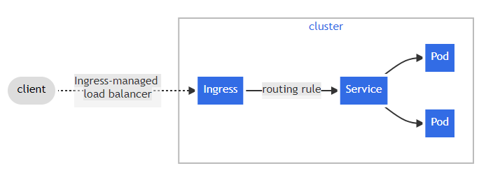cert-manager-http-1
