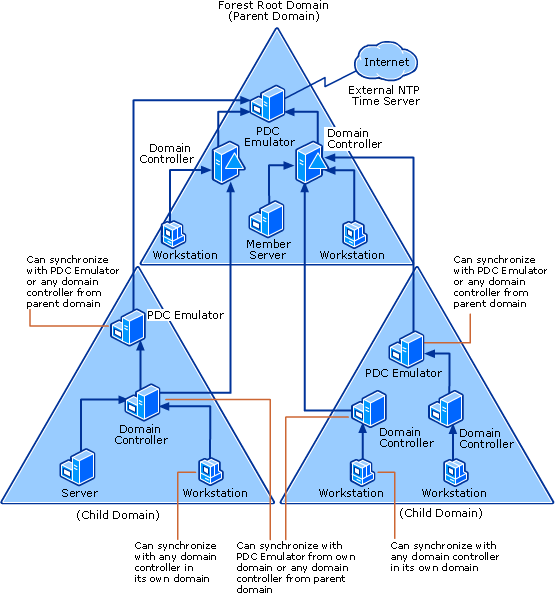 cam-skew-problems-fix4.png